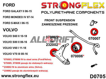 076159A Kit complet de silentblocs d'essieux SPORT Ford / Volvo