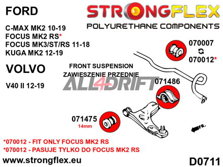 076164A Kit Complet de Silentblocs d'Essieux SPORT Ford / Volvo